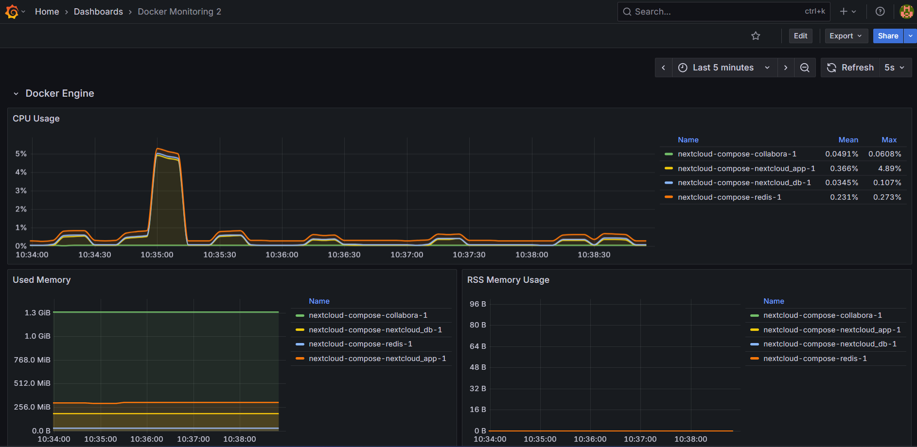 Gambar Grafana Dashboard